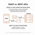 API Difference
