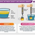 Gravity Density