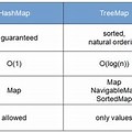 vs HashMap