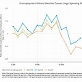 Unemployment Insurance Replacement Rate