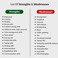 Your Strengths Weaknesses