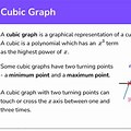 What Is Cubic