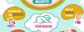 Milestones of 4 Month Old Baby