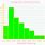 Frequency Histogram Examples