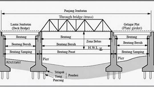 Konstruksi Jalan di Atas Jembatan Beton
