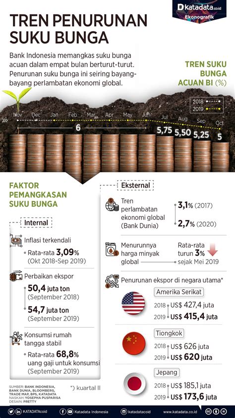Suku Bunga Bank Indonesia