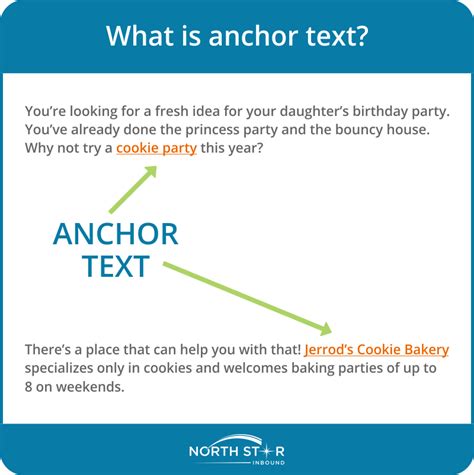 Gunakan kata kunci dalam anchor text
