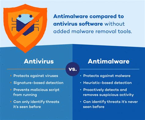 Antivirus dan Anti-Malware