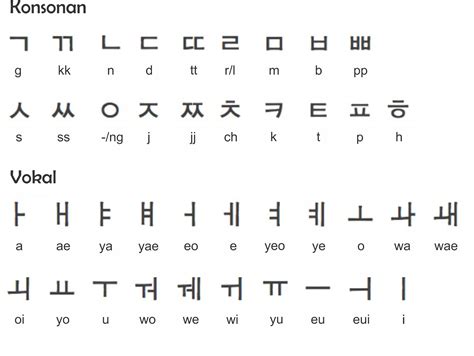Bahasa Korea mempunyai dialek