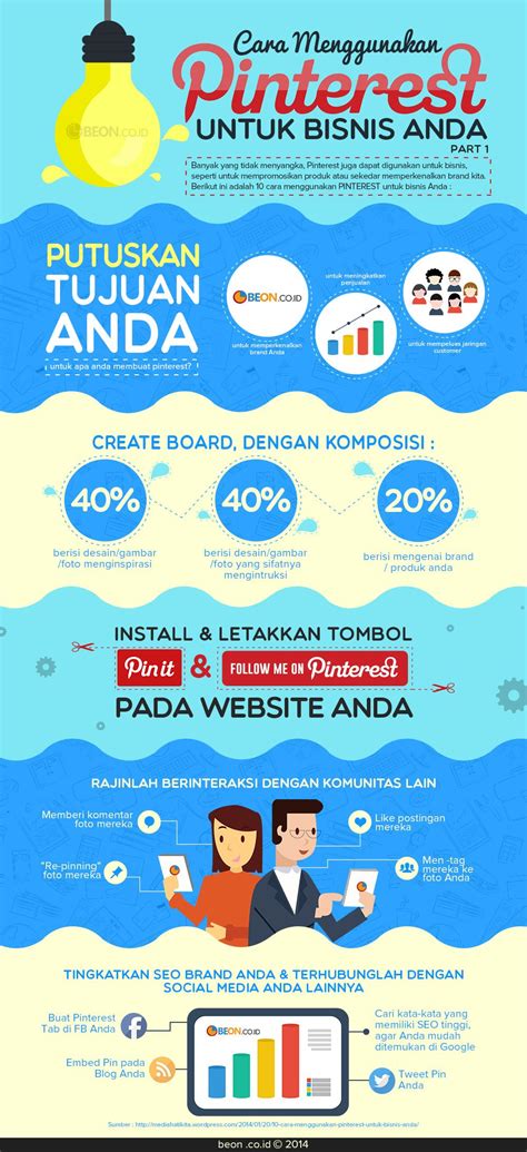 Desain dalam Infografis