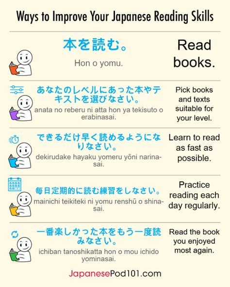 Improve japanese reading skill
