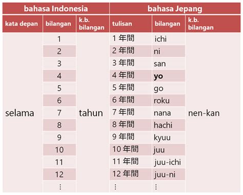 Umur Anda Berapa? Bahasa Jepang