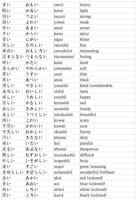 Adjective bahasa Jepang