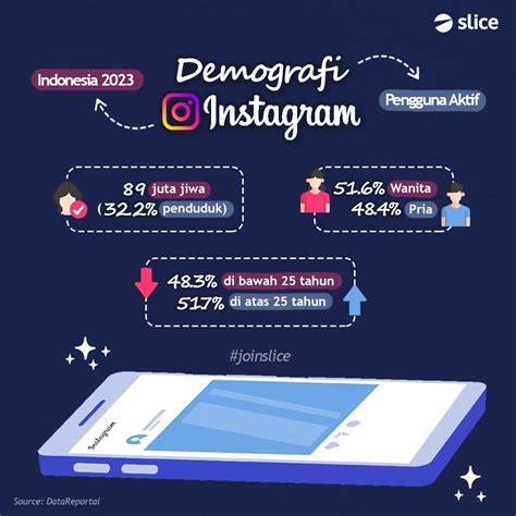 Akun Sosial Media Lainnya di Instagram