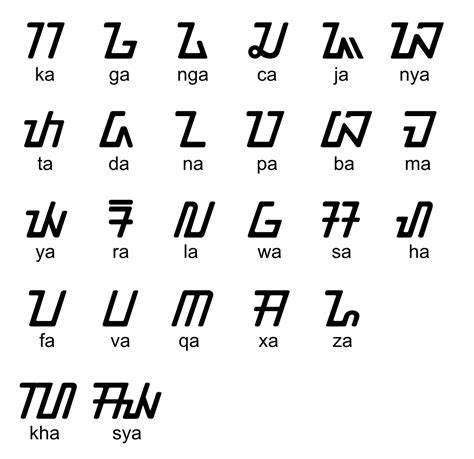 Pengenalan alfabet Bahasa Indonesia