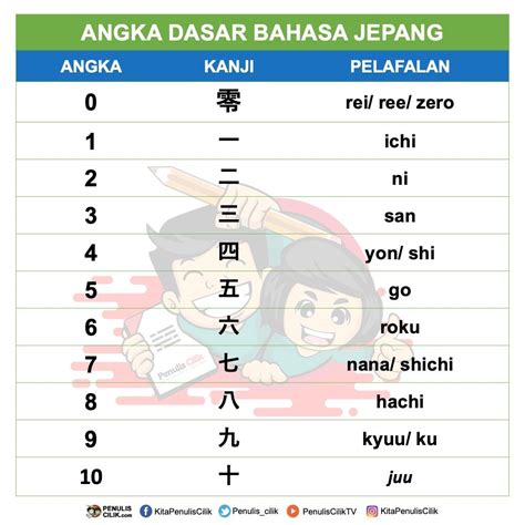 Angka Jepang Seribuan dan Sepuluhribuan