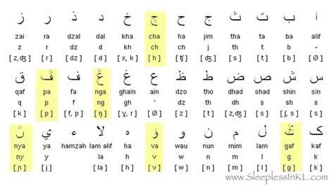 Aplikasi Tulis Bahasa Arab: Mempelajari Bahasa Asing Baru Dengan Mudah