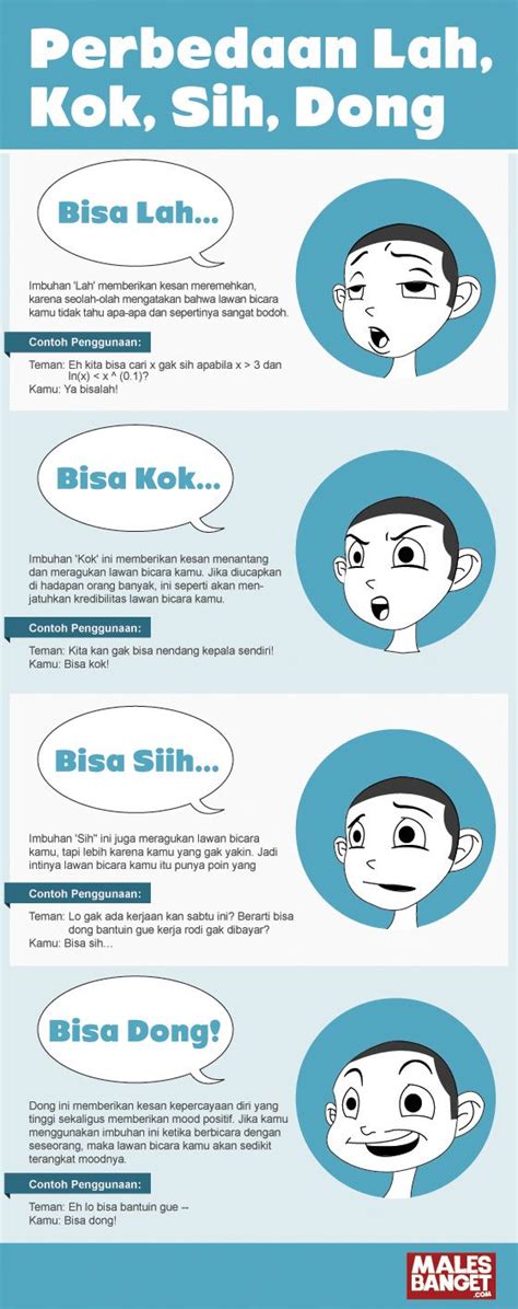 Bahasa Gaul Adik Laki Laki Indonesia