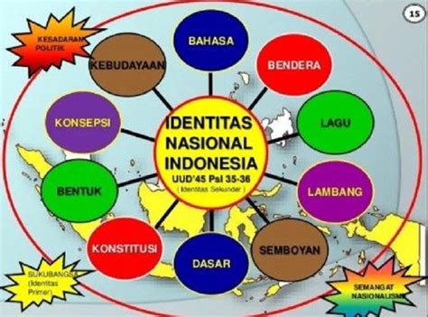 Bahasa Indonesia Sebagai Identitas Bangsa
