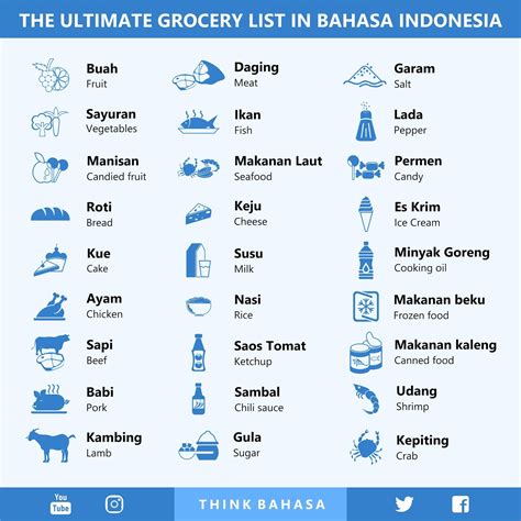 Bahasa Indonesia dengan Baik dan Benar
