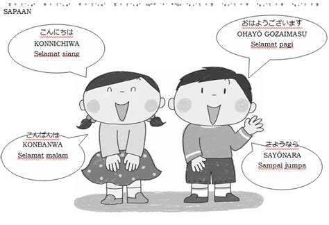 Bahasa Jepang untuk Perkenalan gambar