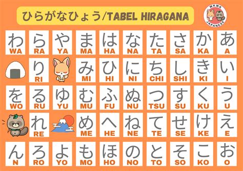 Berlatih Membaca Hiragana dan Katakana