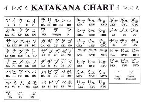 Cara Belajar Pronounce dari Katakana Indonesia