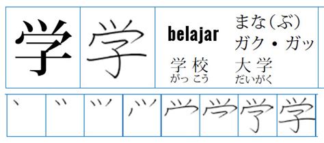 Cara Membaca dan Menulis Kanji