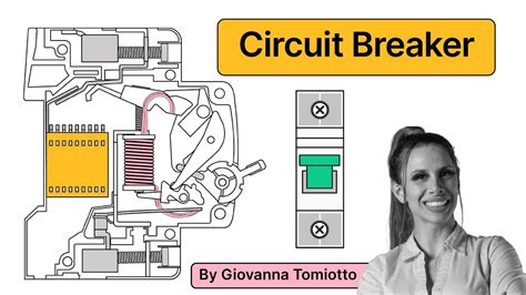 Cara Kerja Circuit Breaker