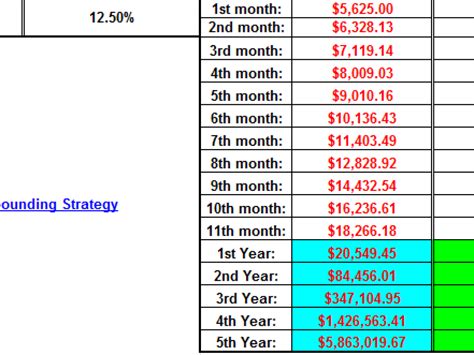 Compounding