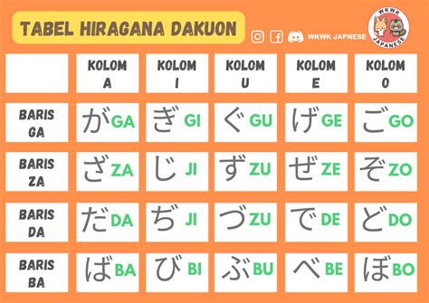 Contoh Kata Sokuon pada Hiragana