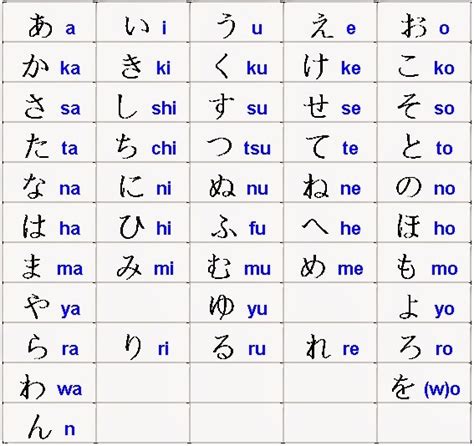 Contoh karakter huruf hiragana