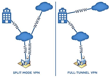 DNS Tunnel vs VPN Perbedaan