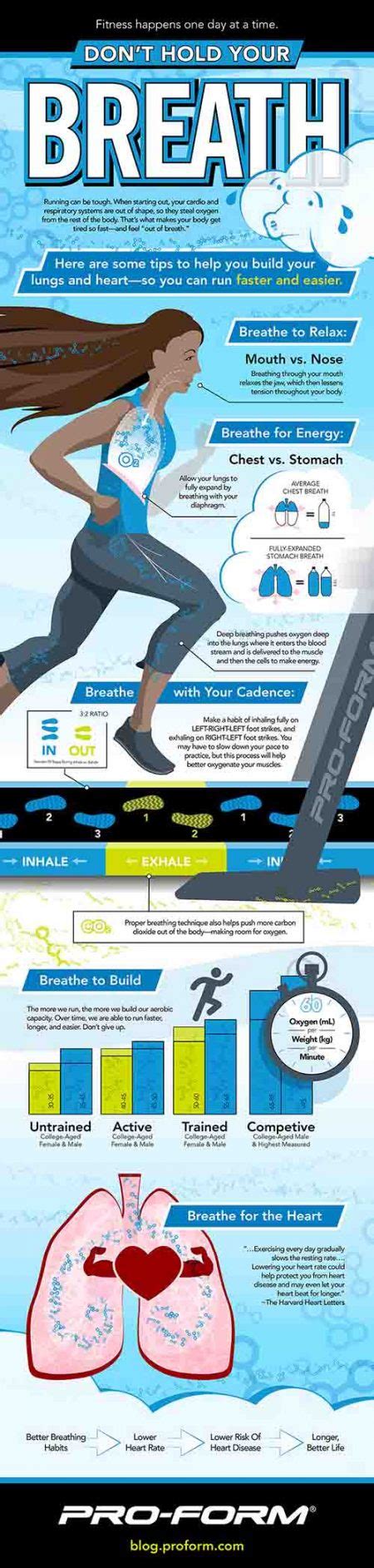 Deep Breathing Exercise For Runners