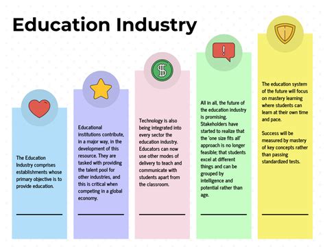 Education Industry