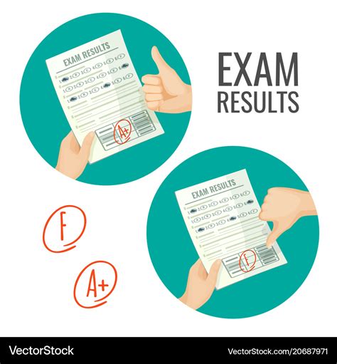 Evaluating the Exam Results