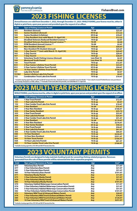 Fishing License Length of Time