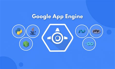 Google App Engine