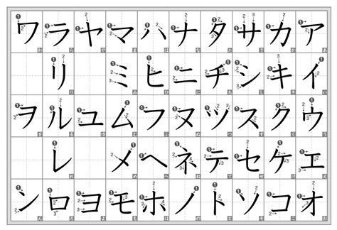 Sejarah Ho Katakana