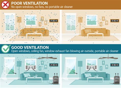 How to Ventilate TV