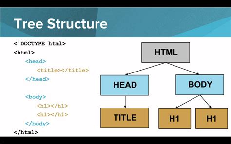 Struktur HTML di Indonesia
