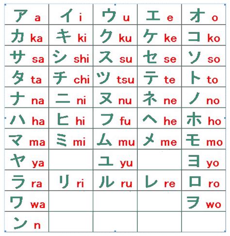 Huruf A dalam bahasa jepang kanji