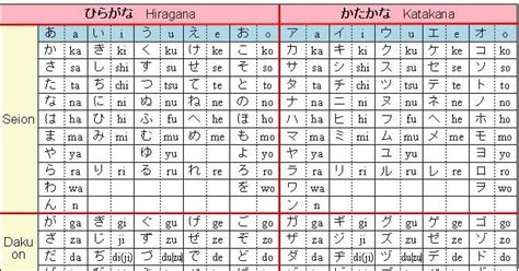 Huruf Katakana dan Hiragana
