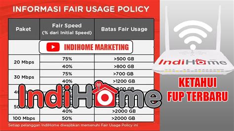 Indihome 20Mbps FUP
