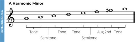 interval harmonik