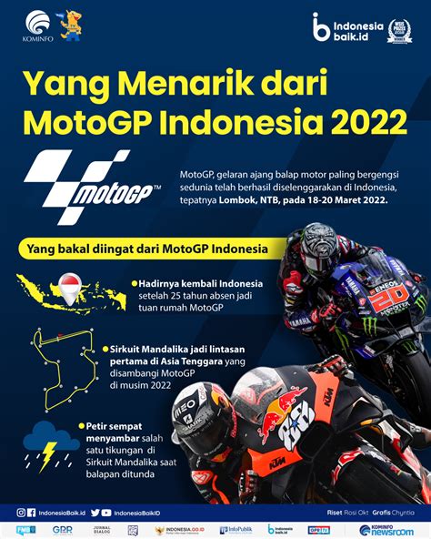 Jalur MotoGP Indonesia