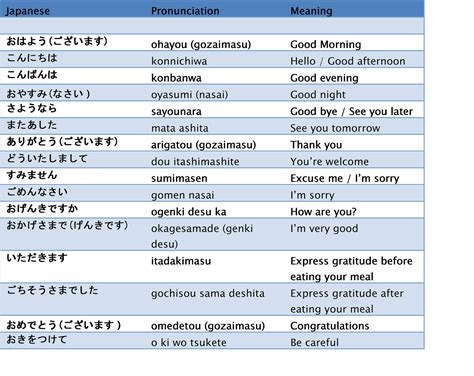Ungkapan Umum Bahasa Jepang
