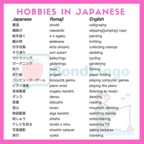 Pelajaran Kosakata Hobi Dalam Kursus Bahasa Jepang