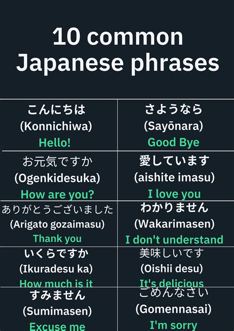 Japanese conversation in Indonesia