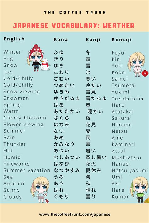 Kosakata dan Tata Bahasa Jepang